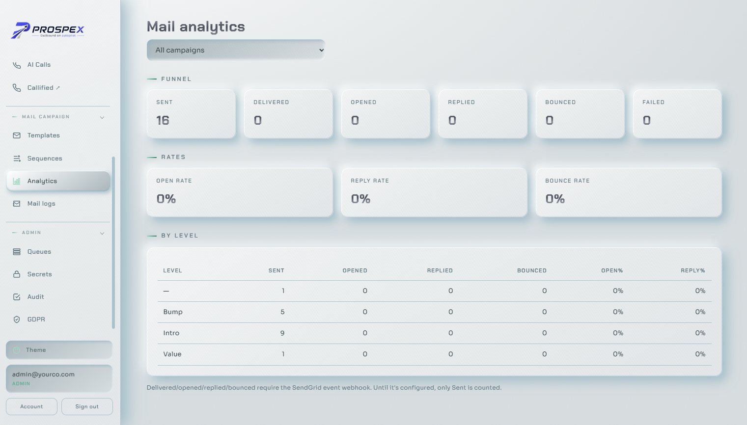 Mail analytics — funnel and rates by sequence level